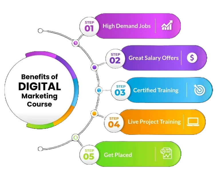 Digital marketing course in Siliguri for career growth and opportunities
