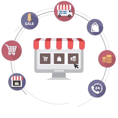 Responsive Design Feature in Custom E-commerce Websites
