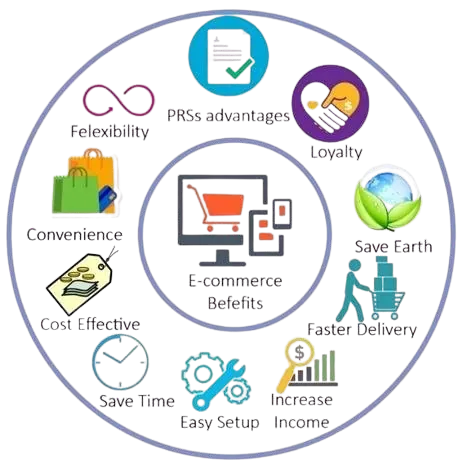 Ecommerce website design and development services in North East India