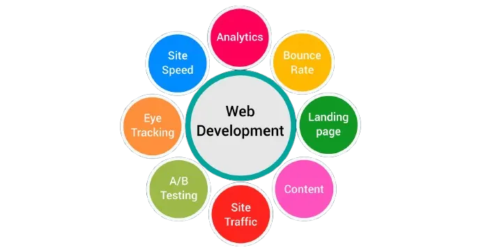 Mobile Friendly Web Design Trend for Schools and Colleges in Siliguri