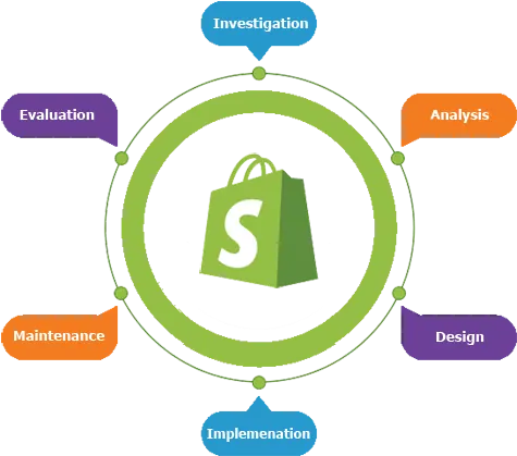 Planning Stage of Shopify Website Development in North East India