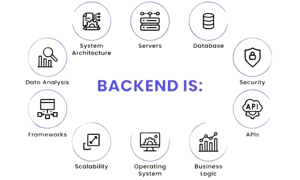 Back-end development skills with PHP