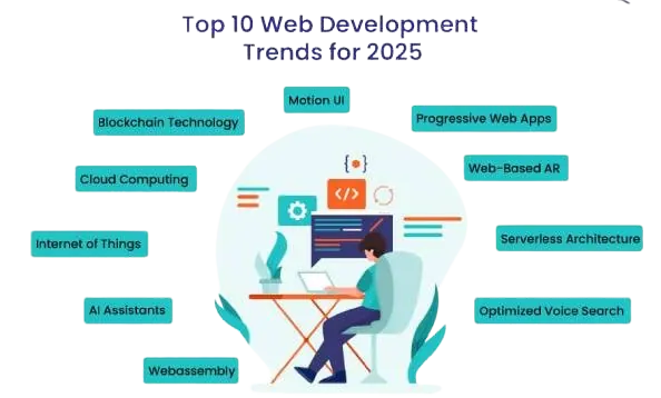 Website design trends 2025