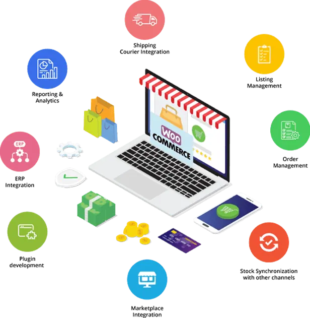 Go Digital Web WooCommerce Development
