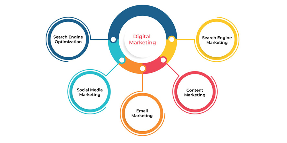 branches-of-digital-marketing