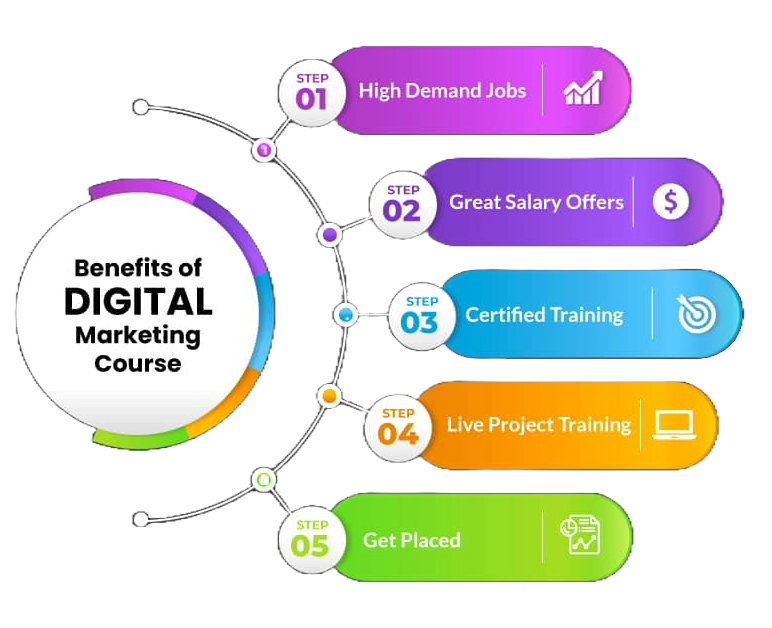 Digital marketing course in Siliguri for career growth and opportunities