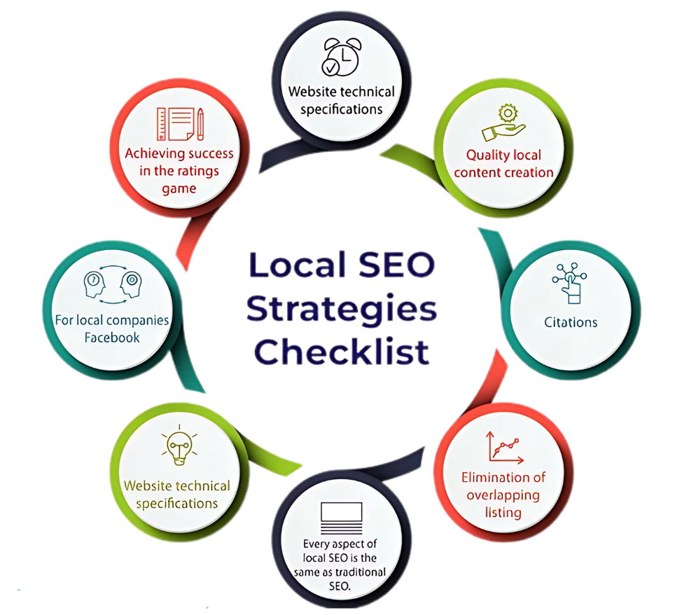 Optimize Google Maps listing with Local SEO and GMB marketing