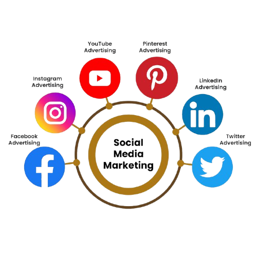 Social media marketing strategy for Facebook, Instagram, and LinkedIn