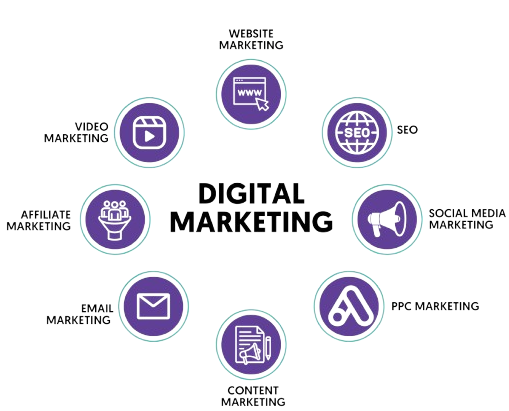Learn SEO, social media, and Youtube marketing with Go Digital Web Digital Marketing Course in Siliguri