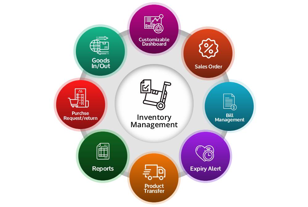 Custom ecommerce website design and development in North East India
