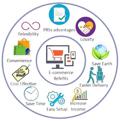 Ecommerce website design and development services in North East India