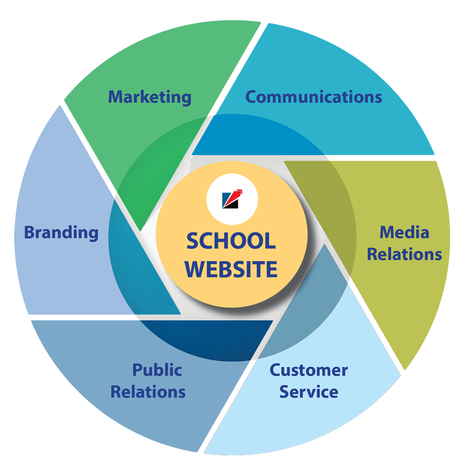 Benefits of Website Development for Schools in Siliguri