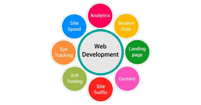 Mobile Friendly Web Design Trend for Schools and Colleges in Siliguri