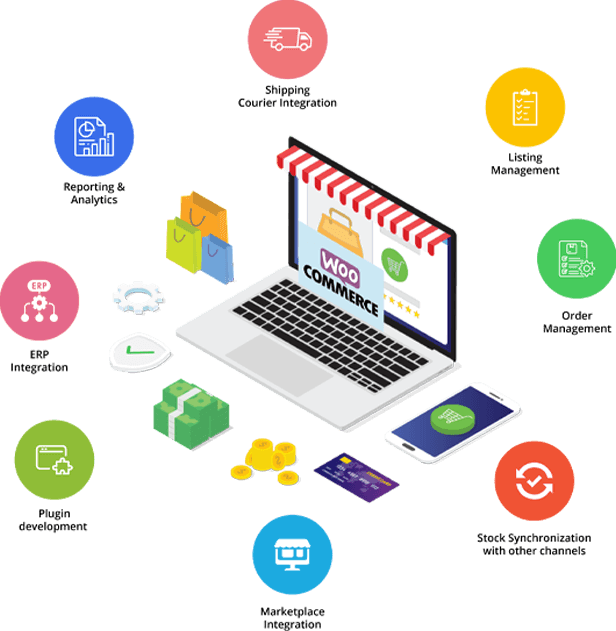 Go Digital Web WooCommerce Development