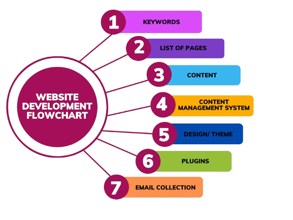 Go Digital Web Expert Team for WooCommerce Website Development in North East India